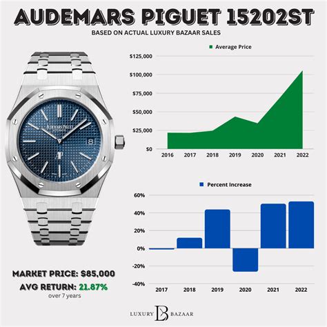 audemars piguet entry level watch|Audemars Piguet average price.